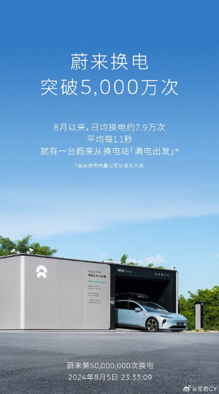 蔚来换电累计超过 5000 万次。配图