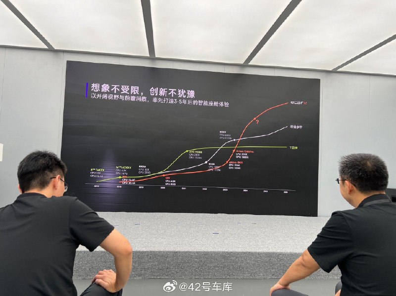领克分享了一张车机性能的演变图配图