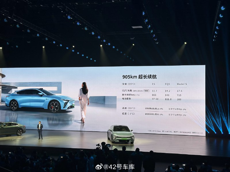 星纪元 ES CLTC 电耗 11.7 kWh/100 km，最高续航可以达到 905 km。配图
