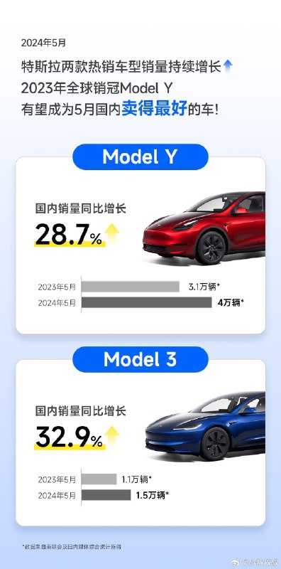 特斯拉，还是特斯拉。配图