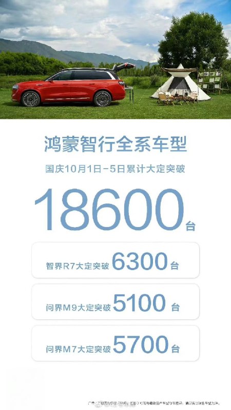 鸿蒙智行每日一榜，10 月 5 号的更新了。配图