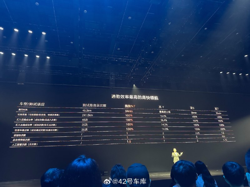 全新腾势 N7 全系标配高快领航。配图