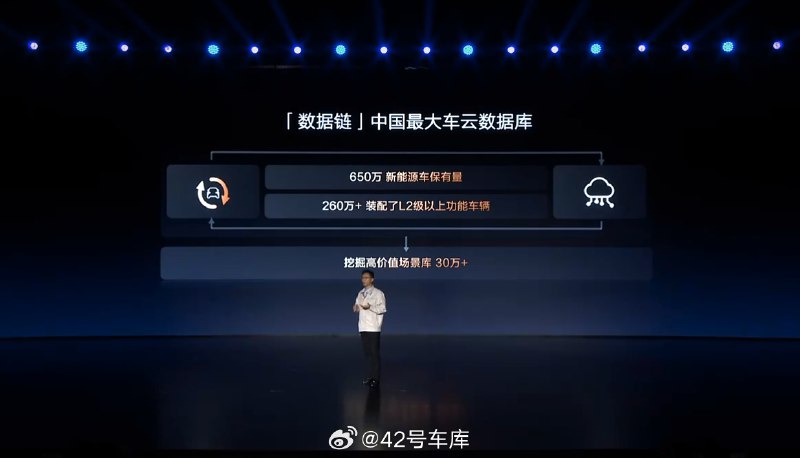 比亚迪有 650 万的新能源车保有量，且这些新能源车均有通信能力。配图