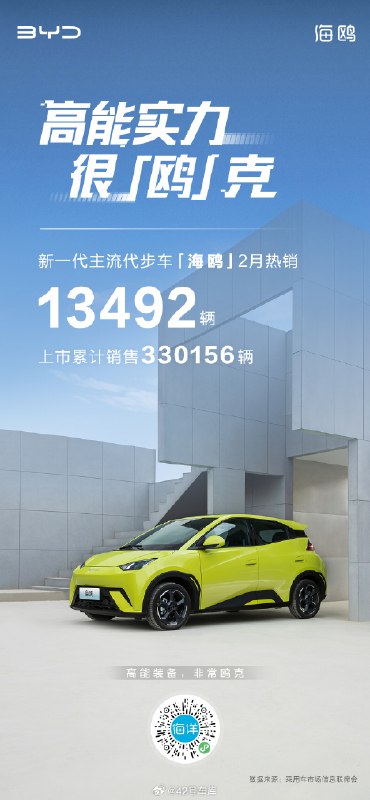 比亚迪海鸥 2 月销量为 13,492 辆。配图