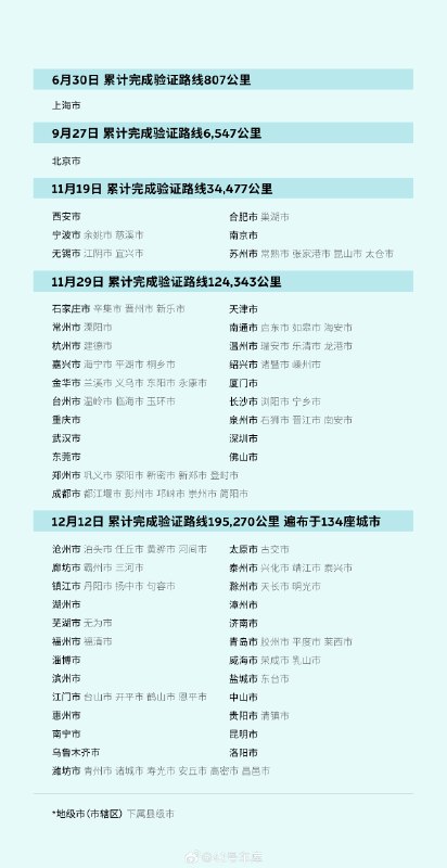 扫码回复「蔚来」加入蔚来 ET5、ES6 兴趣群😆查看图片配图