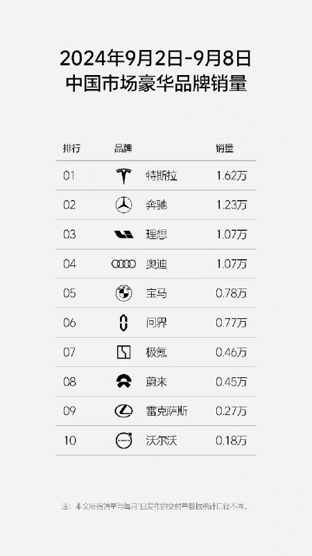 每周二，看榜！🐱配图