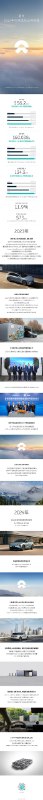 蔚来发布了 2023 年第四季度财报以及 2023 年全年业绩报告。配图
