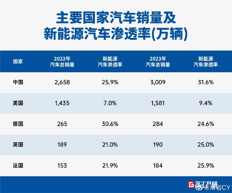 想发展好新能源汽车，离不开锂电企业的综合发力。配图