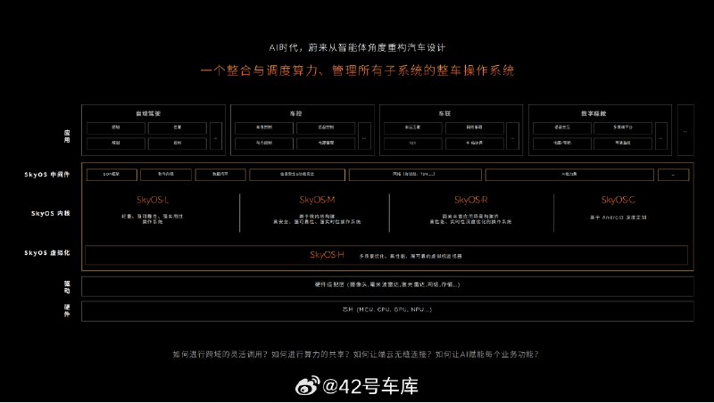 给准备周末看蔚来 NIO IN 技术日的朋友补一点概念，看完这条微博到时候会好理解很多配图