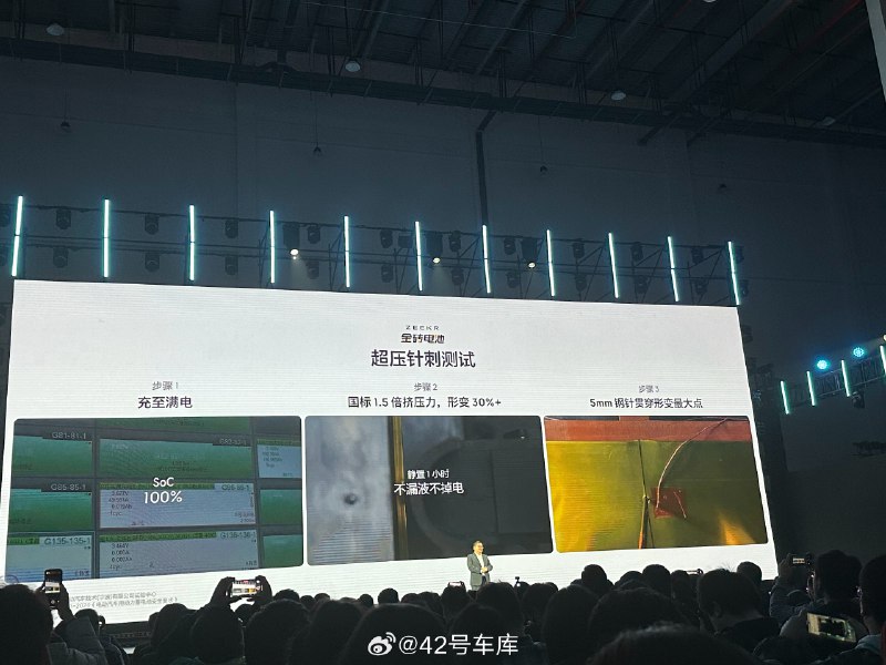 极氪金砖电池的超压针刺测试步骤。配图