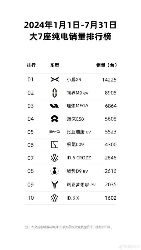 回复@小鱼瞎溜达:ID3、4、6 和 Q4 e-tron 最近都值到令人发指，只是很多想买这个价位车的用户不知道还有这四个车可选。//@小鱼瞎溜达:ID6终端价格挺吸引人的配图