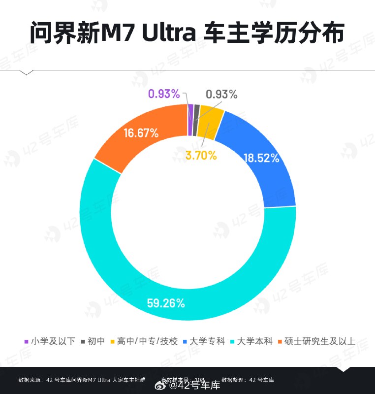 问界新M7 Ultra 的车主们最关注的产品力是哪些？配图