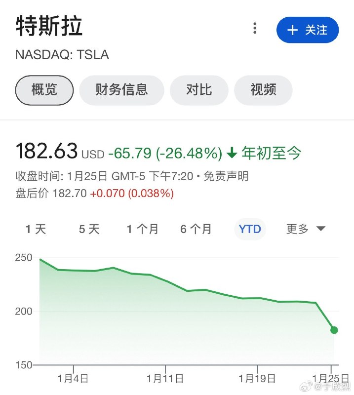 考虑到全新平台车型要等到 2025年年底量产，Optimus 也要等到 2025年才可能少量交付，在「两次主要增长浪潮」之间的几年，特斯拉的最大增长机会，就只有端到端版本的 FSD 正式发布。看看到时能不能实现马斯克所描绘的巨大价值创造。配图