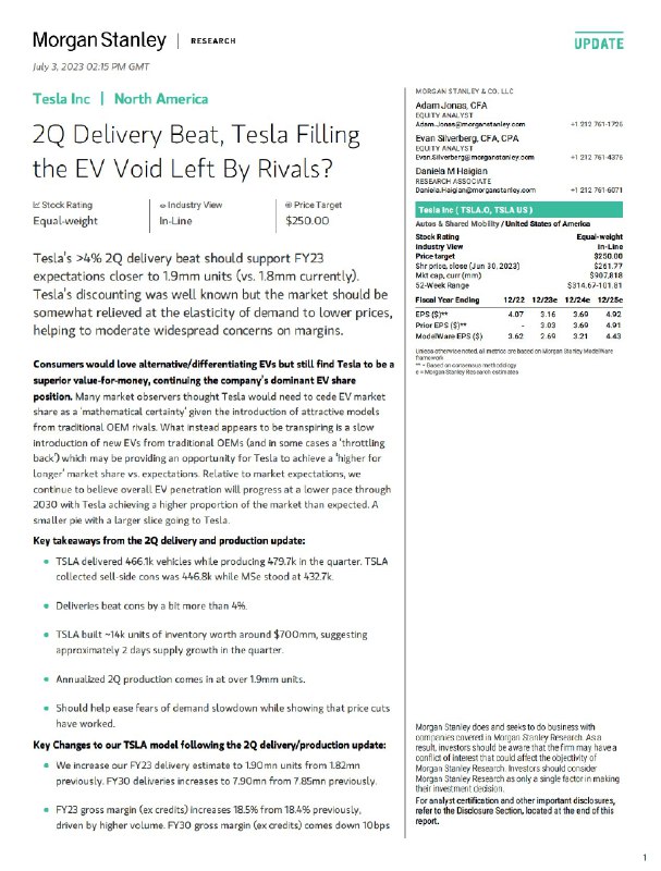 NEWS: Morgan Stanley's Adam Jonas has increased his FY23 Tesla delivery estimate to 1.9M units from 1.82M previously.配图