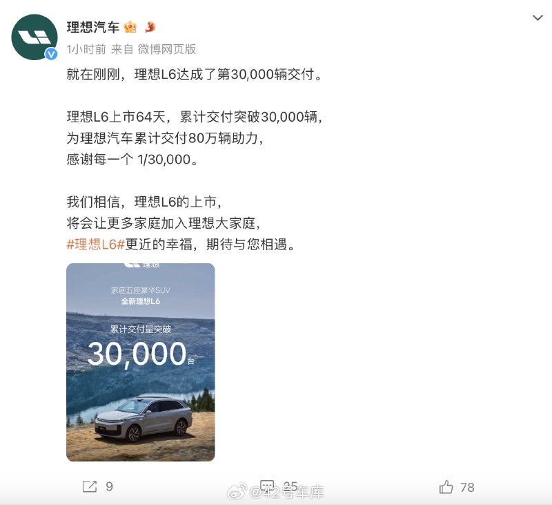 理想 L6 上市 64 天已经交付了 3 万台。配图
