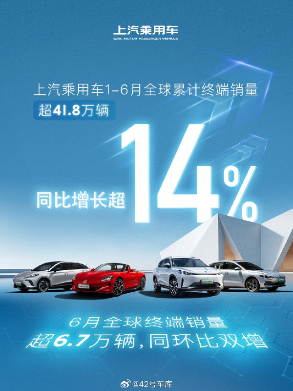 上汽乘用车发布上半年销量数据：配图