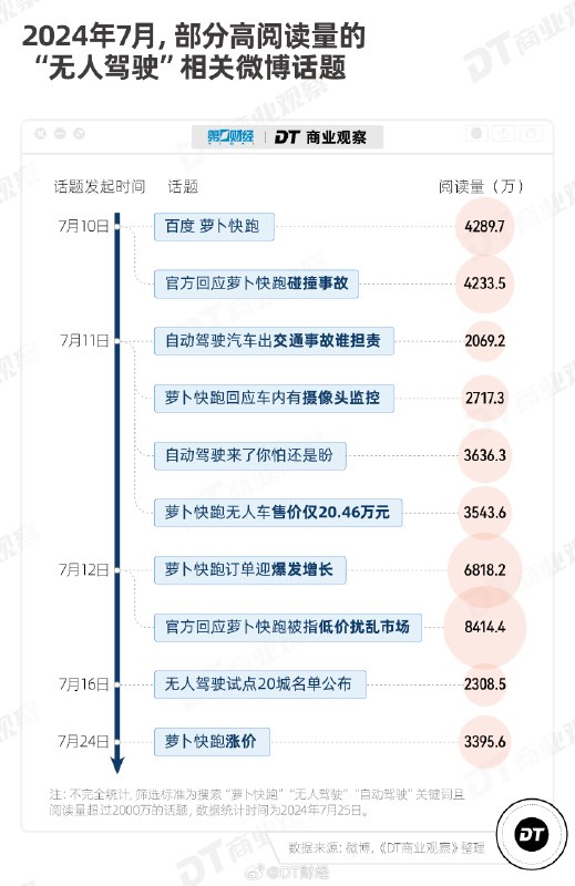 就看智能驾驶的话，如果买车，大家现在会愿意多花多少钱购买支持城市智驾的车型？配图