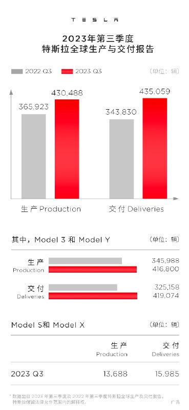 上一季,特斯拉堪比“焕新季”配图