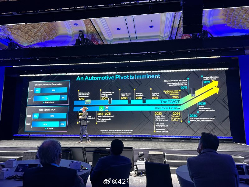 Intel 展示了手机行业与汽车行业发展节奏的时间对比。配图