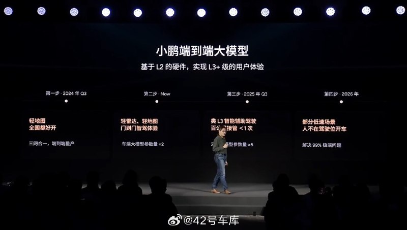 小鹏汽车的智驾路线图，目前在第二步，采用轻雷达、轻地图，门到门的智驾。配图