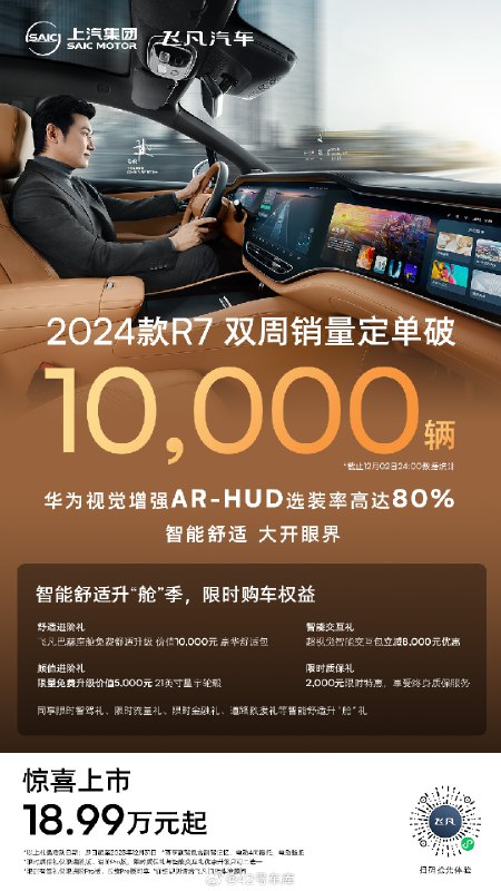 2024 款飞凡 R7 的双周订单突破量，已经破万了。配图