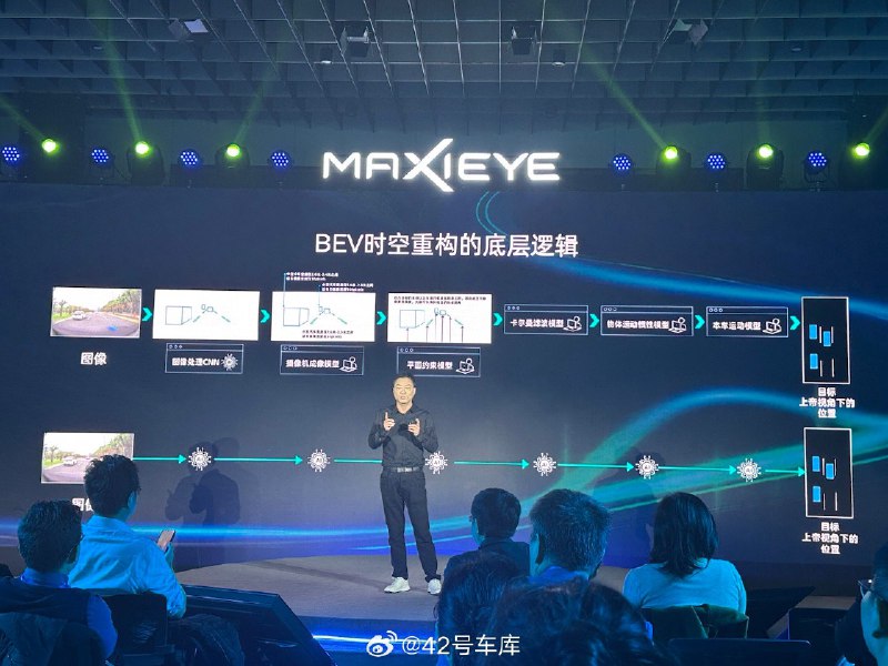 BEV 和 Transformer 的关系：配图