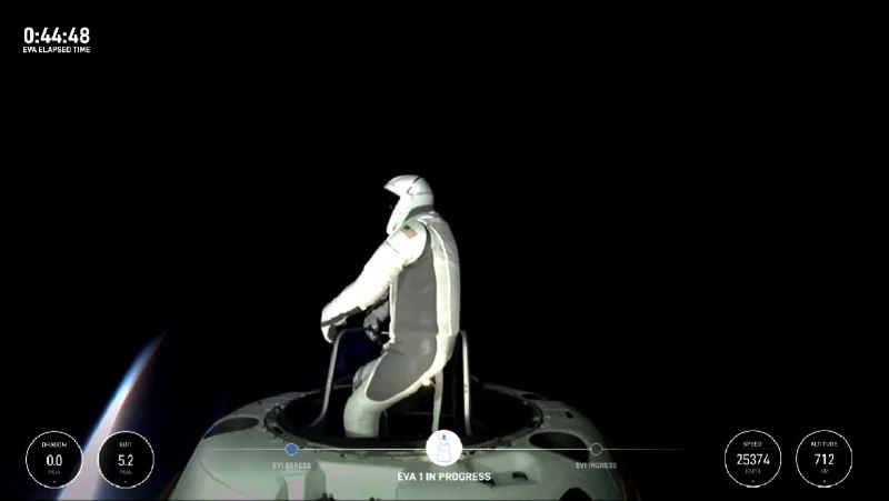 SpaceX刚刚完成了人类历史上首次由商业公司进行的太空行走。 常岩CY的微博视频配图