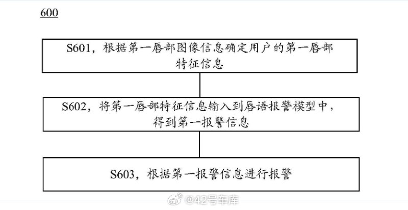 华为智能驾驶新专利 —— 可识别用户唇语并报警。配图