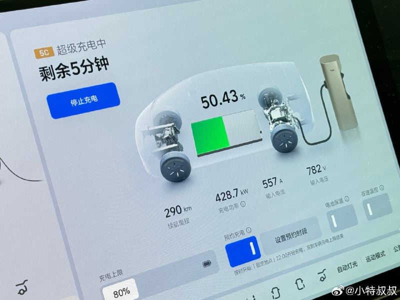 50%以上电量,还能400kW以上!配图