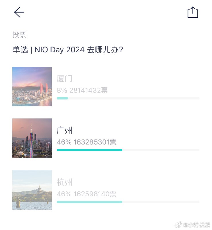 这么刺激的投票，没专门写个NIODay定制的酷炫的投票结果组件，就差点意思！配图