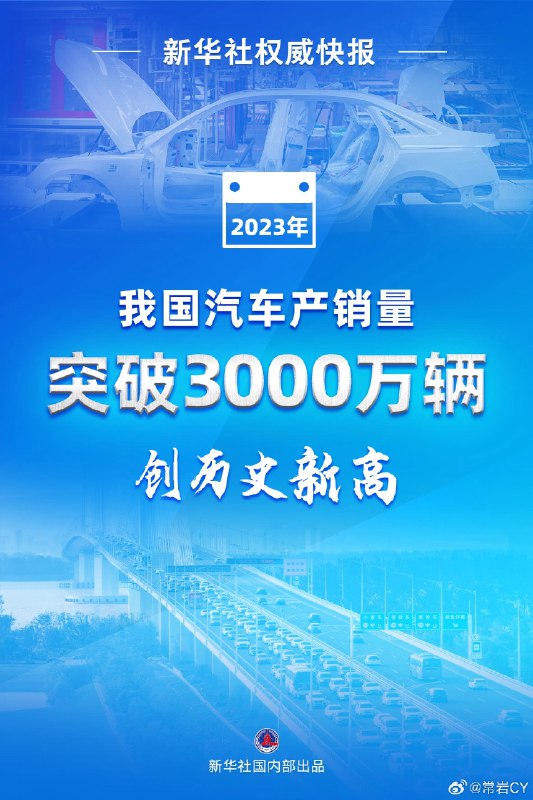 2023年，我国汽车产销量分别达3016.1万辆和3009.4万辆，同比分别增长11.6%和12%。配图