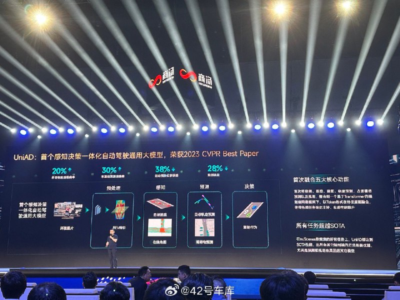 获得 CVPR 2023 最佳论文的 UniAD 自动驾驶大模型，也在世界人工智能大会上亮相了。配图