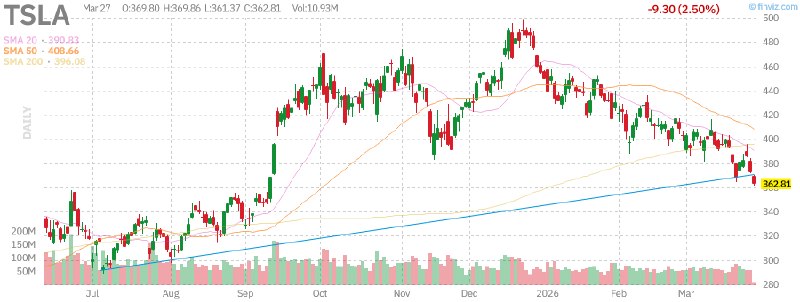 🚨 【特斯拉盘中异动】配图