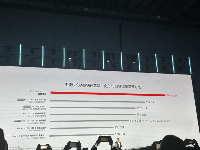 极氪金砖电池补能体验与其他搭载磷酸铁锂电池车型的对比。配图