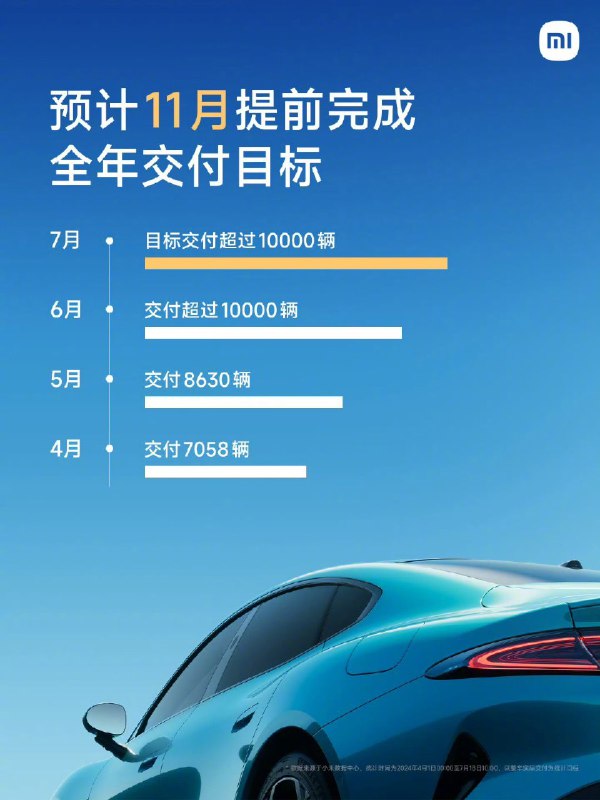 大家所在的城市都有小米汽车的门店了吗？ #42how##新能源汽车##小米su7#配图