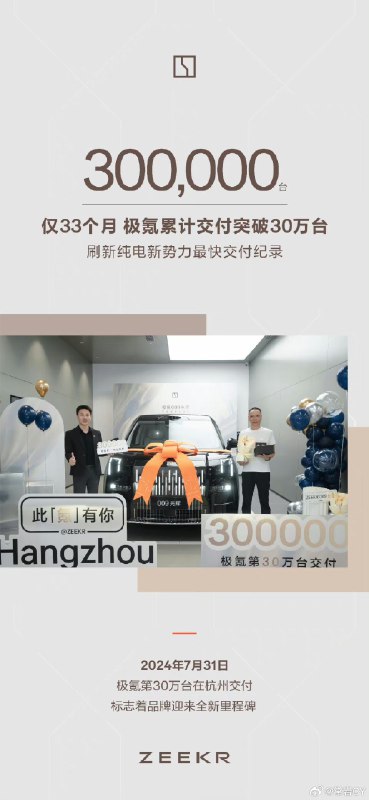 极氪累计交付过 30 万辆，仅用时 33 个月。配图