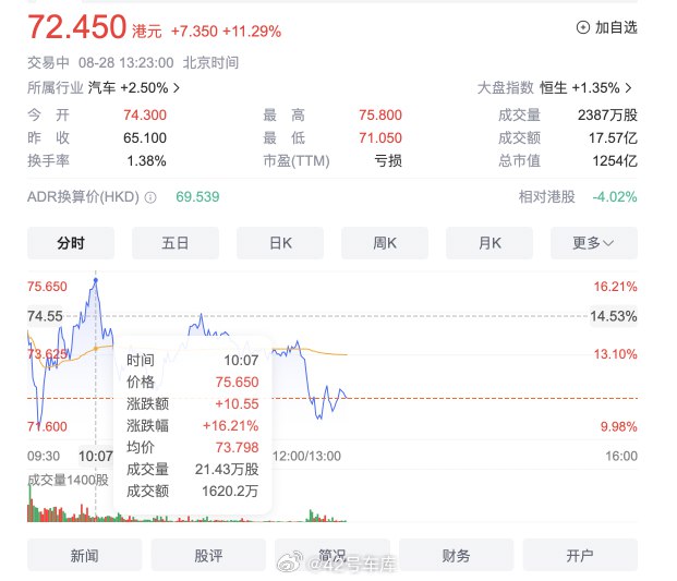 上午参加了小鹏汽车关于与滴滴合作项目的沟通会，一个最大的感受是：小鹏汽车这次走出了非常明智的一步。配图
