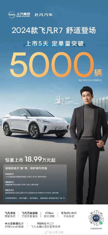 2024 款飞凡 R7 订单量超过 5,000 辆。配图