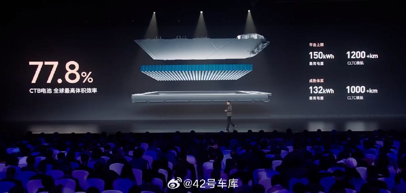 小米的 800 V 平台电池包，最高可达到 871 V，而不是接近 800 V 又或是 800 V 出头，这也意味着后续即便电池 SOC 在 10% 上下，电压或将依旧在 800V 上。配图