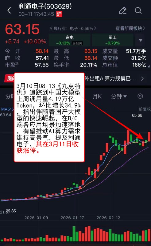 OpenAI竞品发布里程碑式AI模型并获超算支持，谷歌与特斯拉组建联盟应对AI电力需求配图