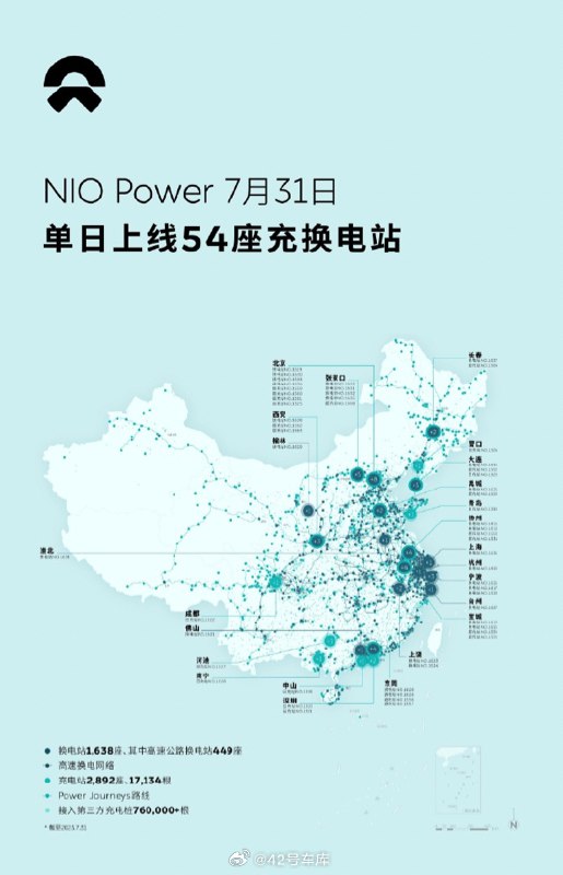 今日蔚来上线 54 座充换电站了。配图