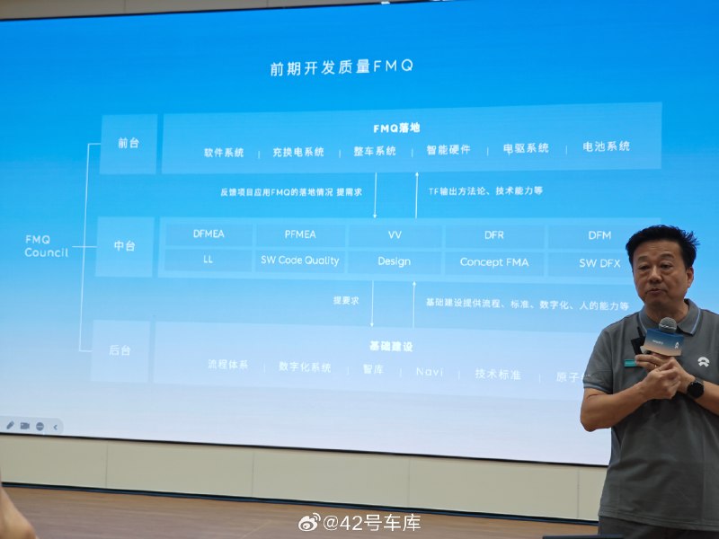 蔚来前期开发质量 FMQ 图首次公开！配图