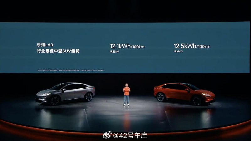 乐道 L60 的能耗是 12.1 度每百公里，超过了特斯拉 Model Y 的 12.5 度每百公里。配图