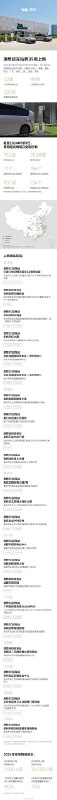 理想汽车上周（8.26 - 9.1）新增了 22 座理想超充站。配图
