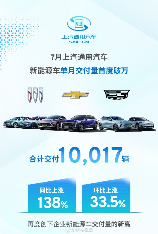 上汽通用新能源车 7 月交付量首度破万。配图