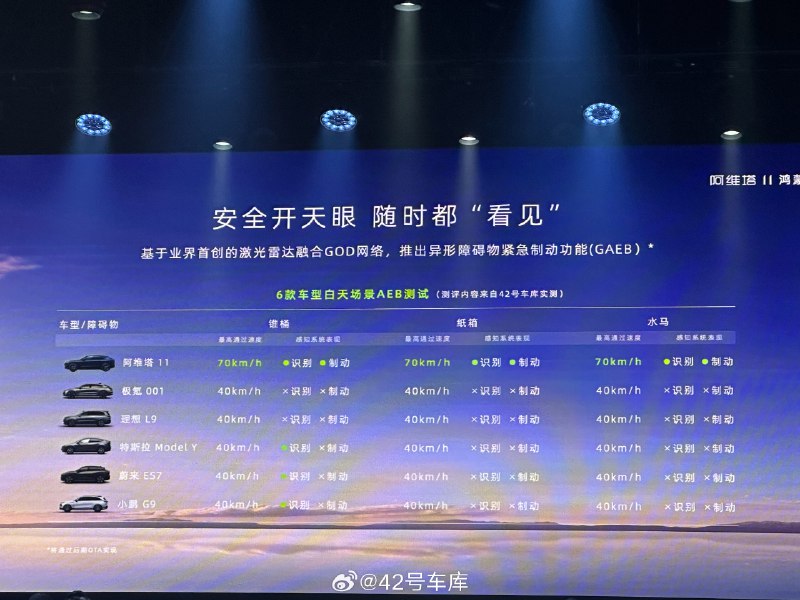 阿维塔发布的我库对 6 款车型白天场景 AEB 的实测[doge]配图
