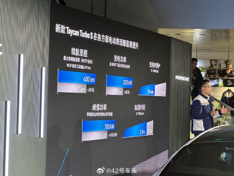 新款保时捷 Taycan Turbo S 在三电上的提升：配图