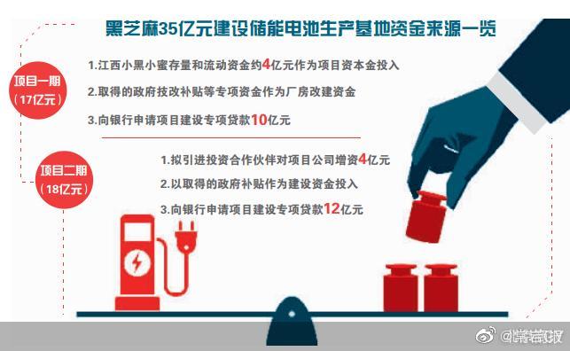 回复@崔啸-大管家:哈哈哈。全生物绿电。//@崔啸-大管家:哈哈哈 除了锂电、铁电、钠电之后，新晋芝麻电配图