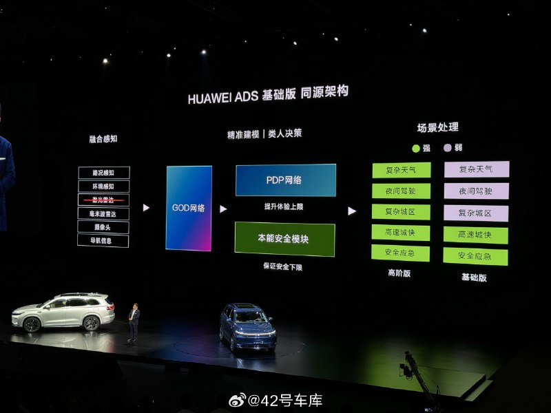 问界 新M7 Pro 搭载的 ADS 基础版和高阶版技术同源，只是没有激光雷达，全向主动安全的工作范围和高阶版有一定的差距，具体大家看图。配图