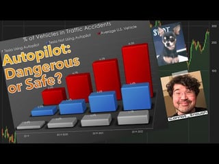 My Tesla Autopilot Safety Chart - James Stephenson配图